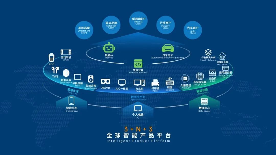 共绘芯赛道新蓝图,联发科技&华勤技术2025年科技日会议成功举办
