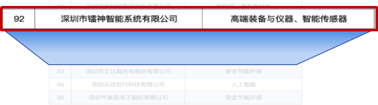 镭神智能荣登 2024 年深圳企业专利创新实力百强榜，创新驱动引领行业未来