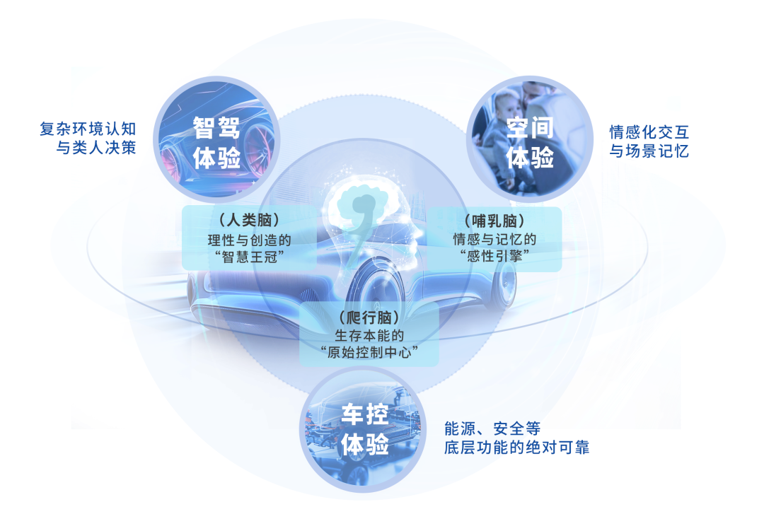 东软睿驰NeuSAR OS以强大系统能力支持车企开发降本增效