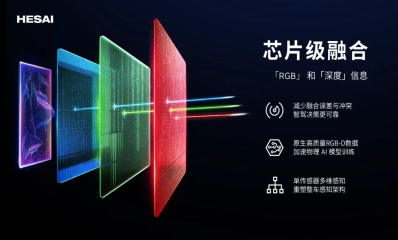 告别“线数内卷”，6D 全彩激光雷达：物理 AI 时代的超级传感器